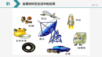 金属材料的应用 中考备考重点与考点精析